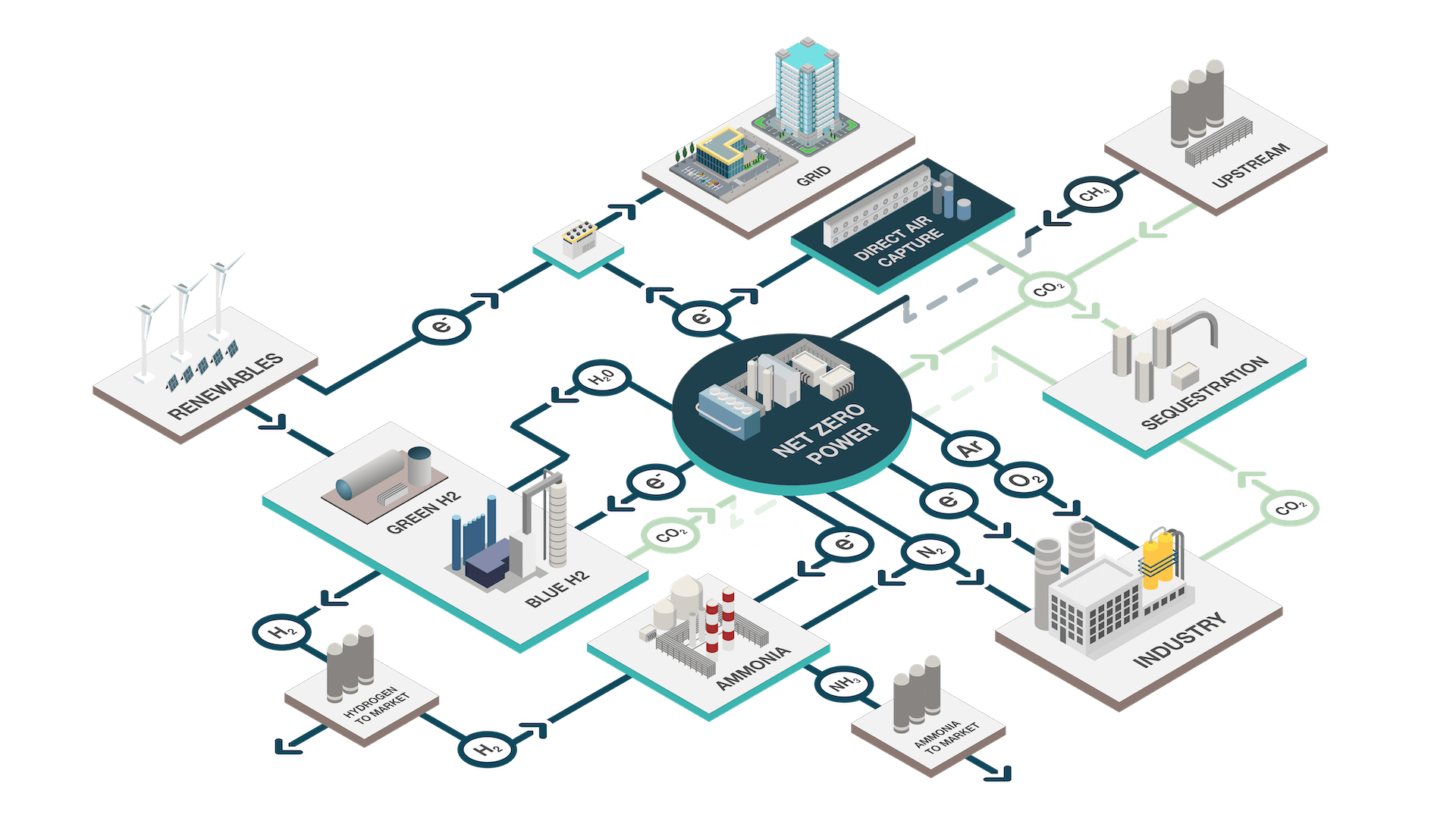 Linked Infrastructure 2025